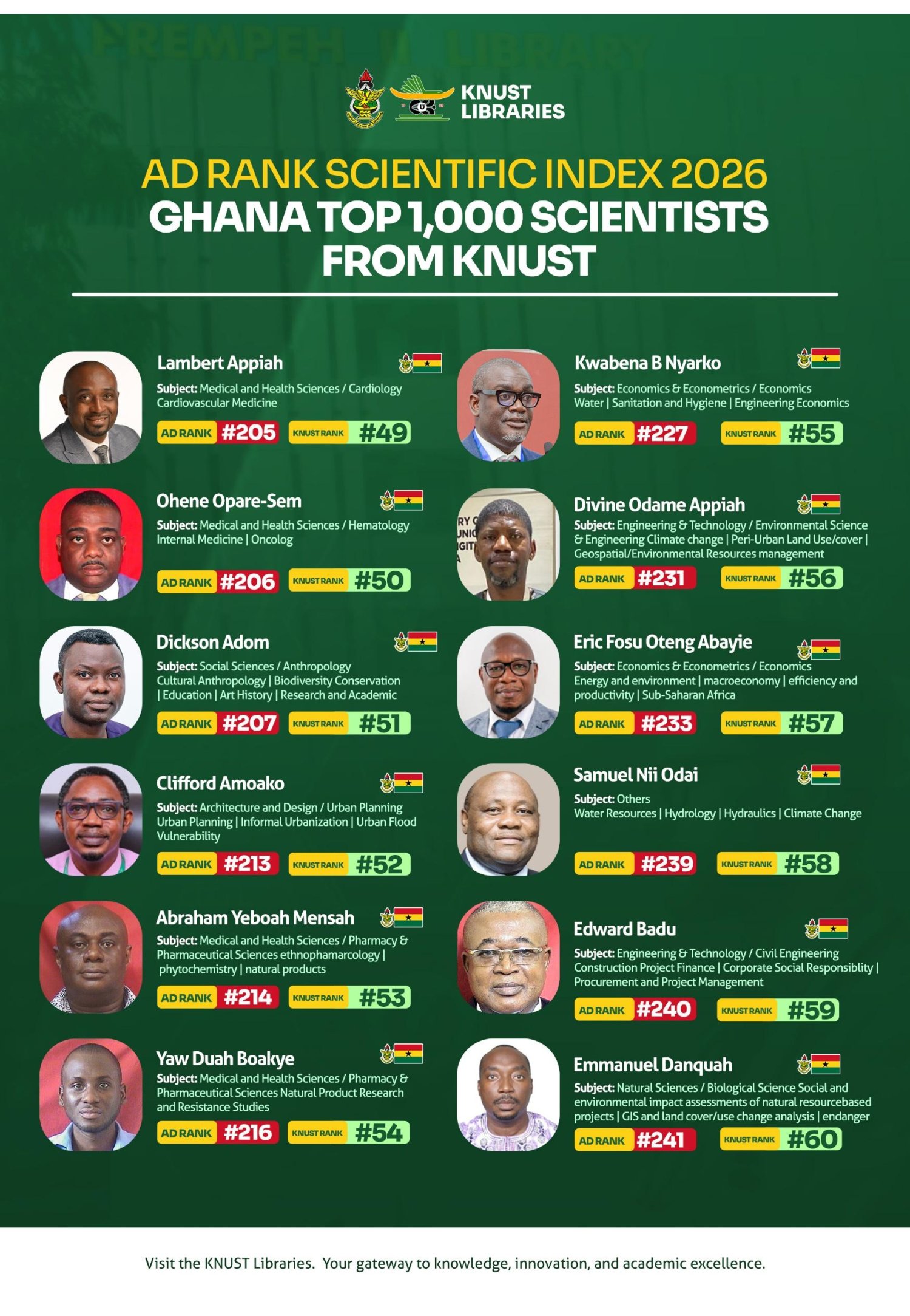 KNUST Academics Recognised In 2026 AD Scientific Index Rankings Kwame knust-academics-recognised-in-2026-ad-scientific-index-rankings-kwame